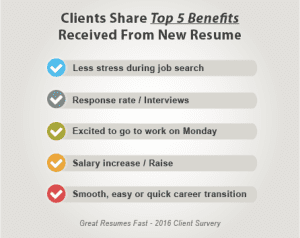 Top 5 Benefits - 2017 Best Resume Writer | Top Resume Writer 2017