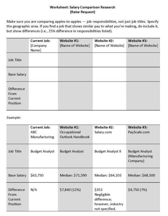 Salary Comparison Research (Raise Request)