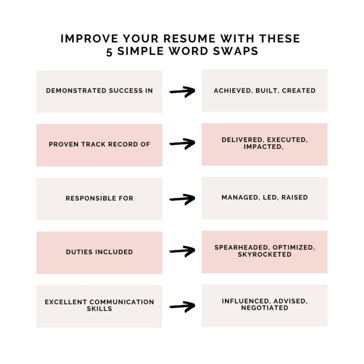 2022 Resume Writing Tip