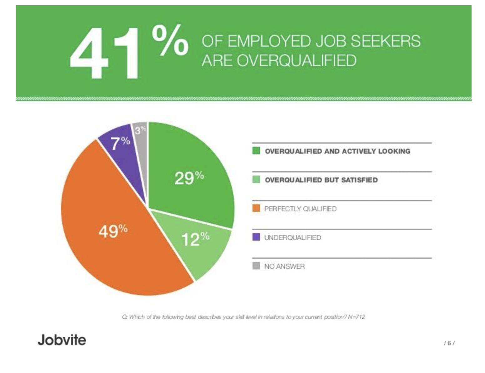 Overcoming Major Resume Red Flags - Screenshot 2023 05 30 At 9.09.10 AM 